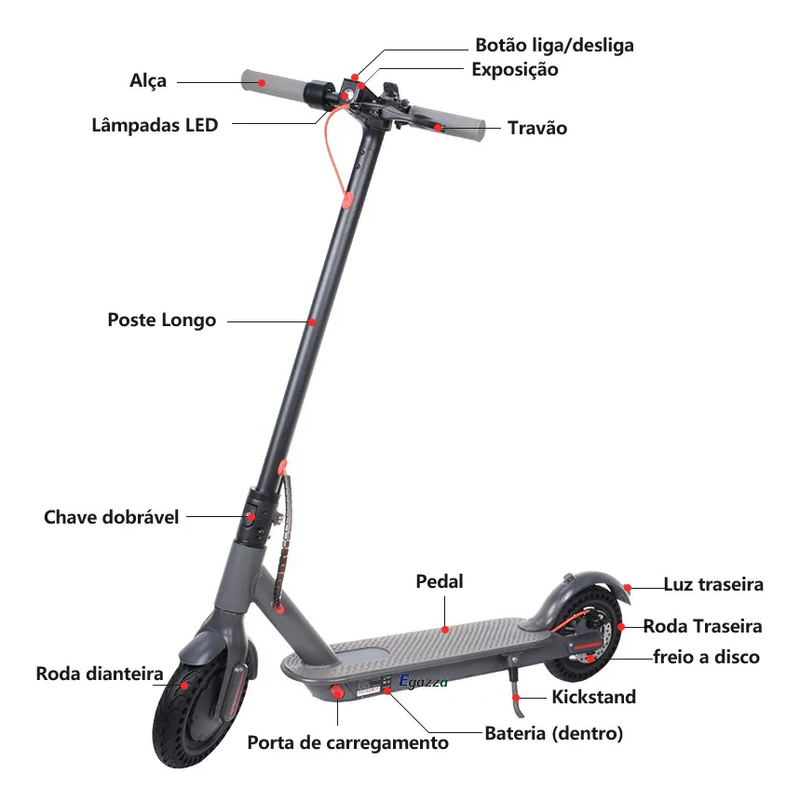 Painel digital com velocidade e bateria